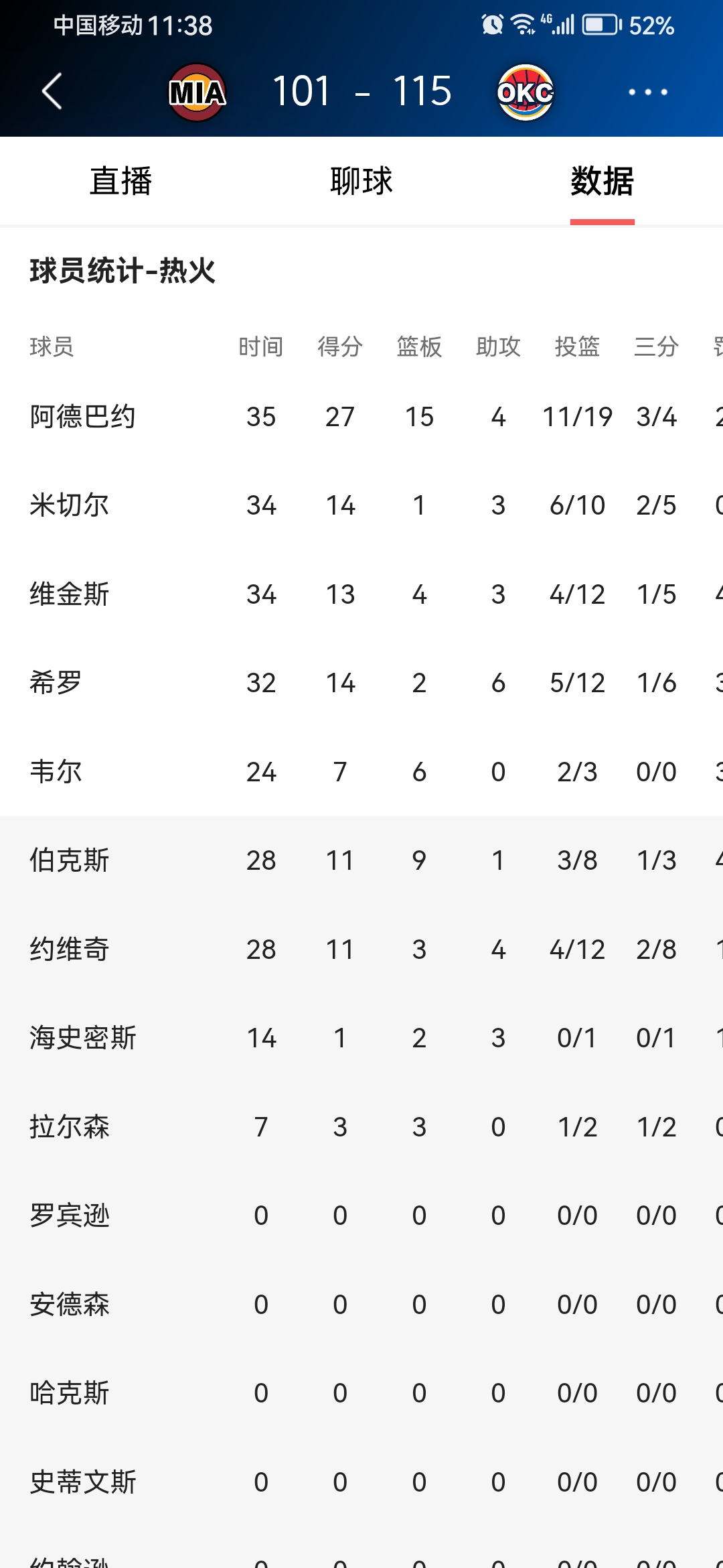 加时末段波尔图备战NBA季后赛,遗憾出局细节曝光,赛场秩序良好,球探报告显示潜力 加时末段波尔图备战NBA季后赛,遗憾出局细节曝光,赛场秩序良好,球探报告显示潜力