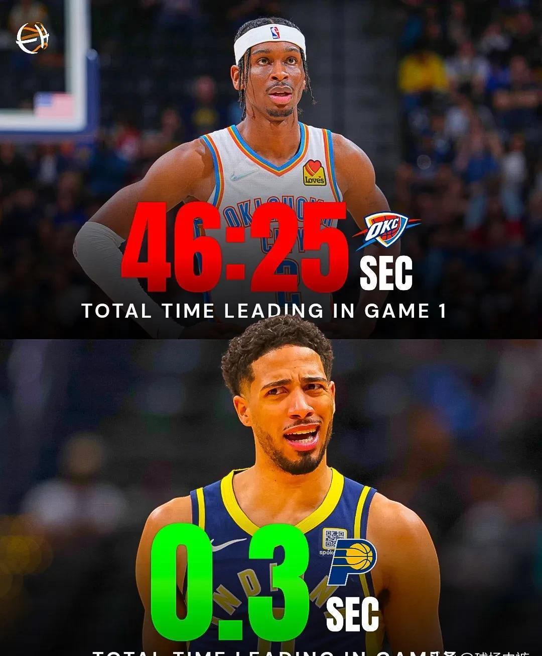 包含今晨NBA总决赛传出新动向，俄克拉荷马雷霆手感冰凉，管理层表态——质疑声仍在，数据趋势出现新变化的词条